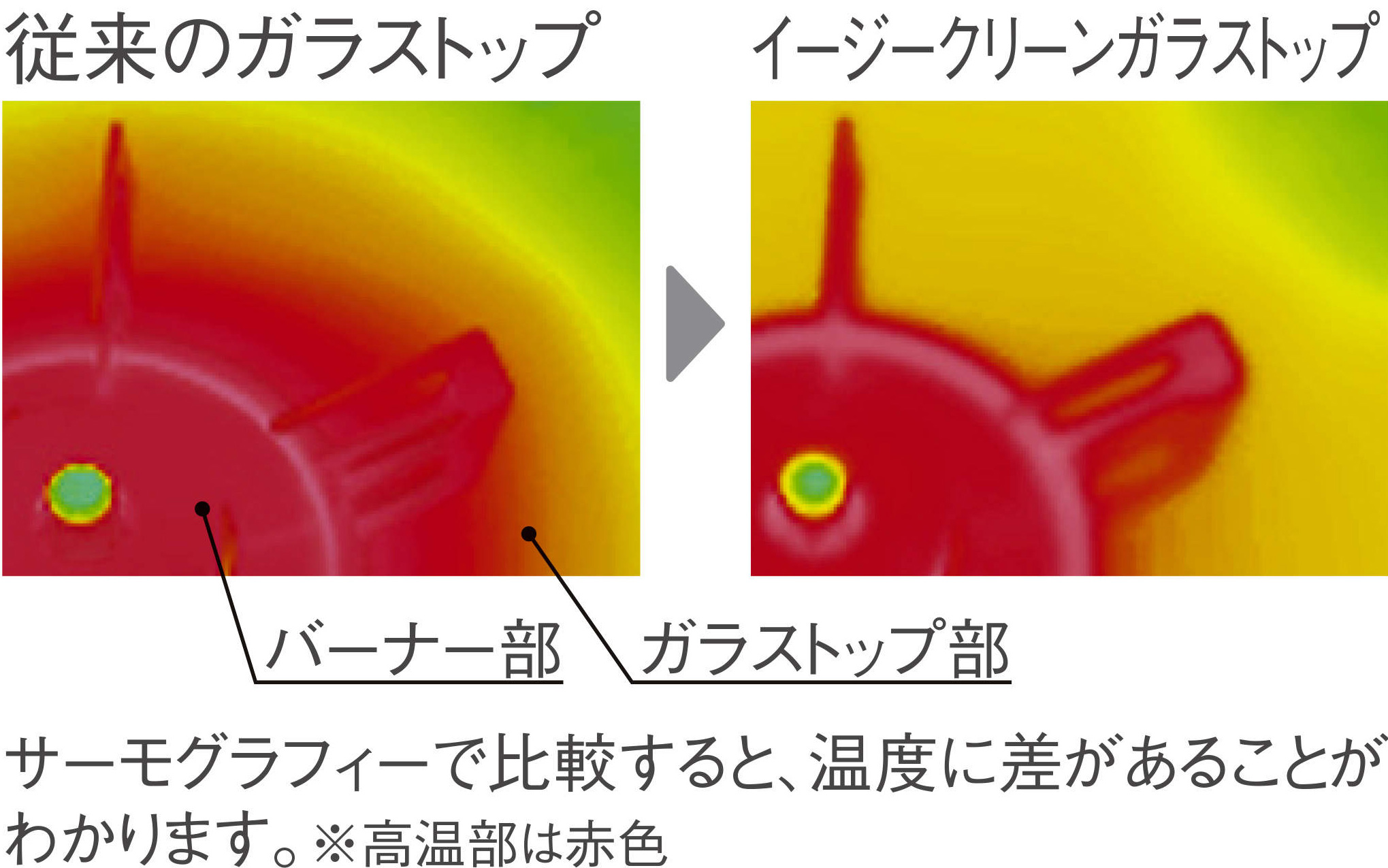 焦げつきにくいイージークリーンガラストップ