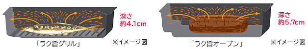 庫内がキレイ※2