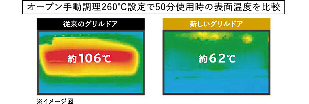 庫内がキレイ※2