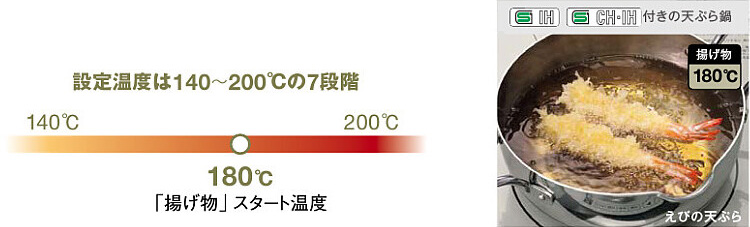 「揚げ物」で使える鍋が拡大